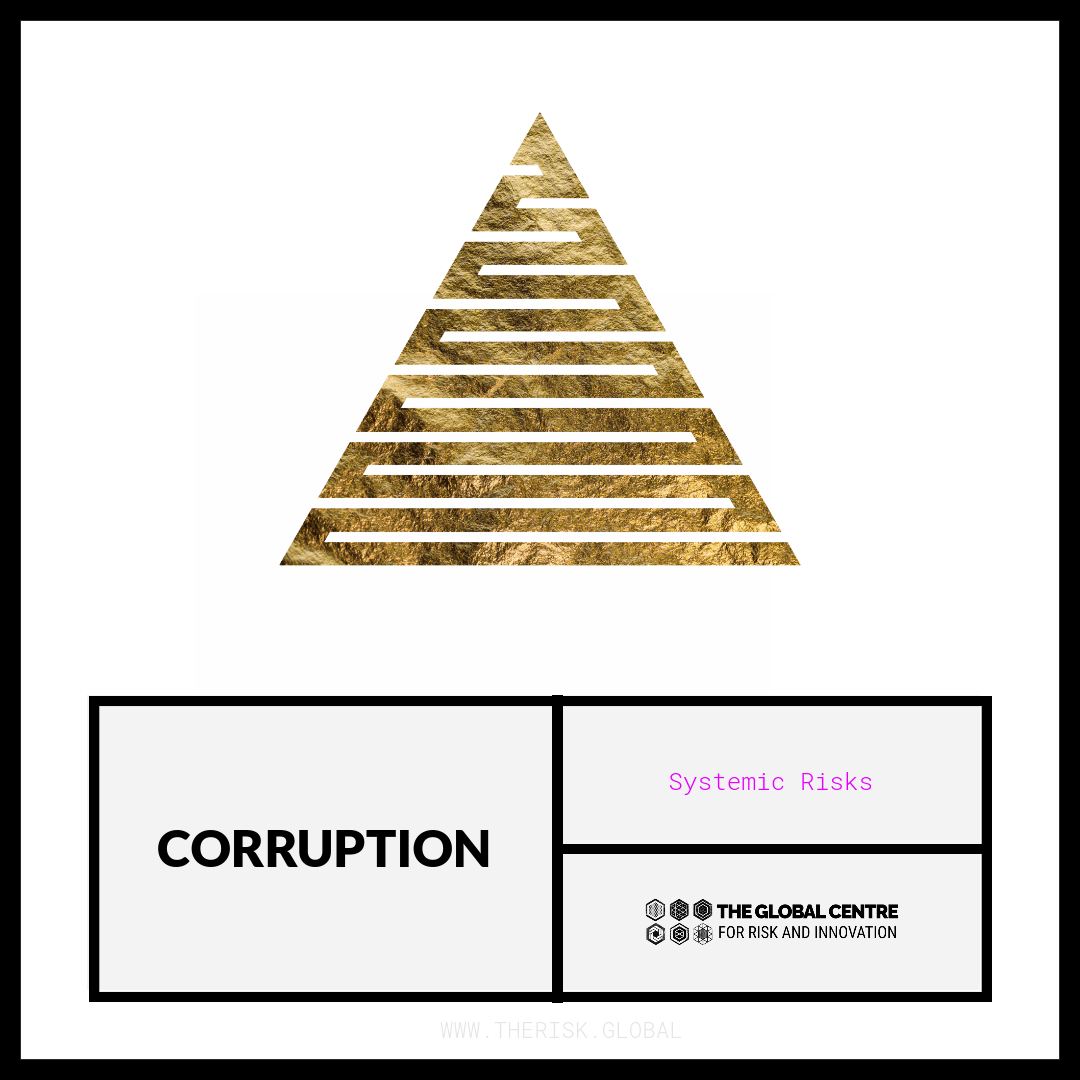 Corruption Risks